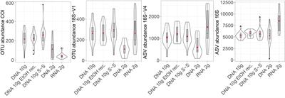 An Assessment of Environmental Metabarcoding Protocols Aiming at Favoring Contemporary Biodiversity in Inventories of Deep-Sea Communities